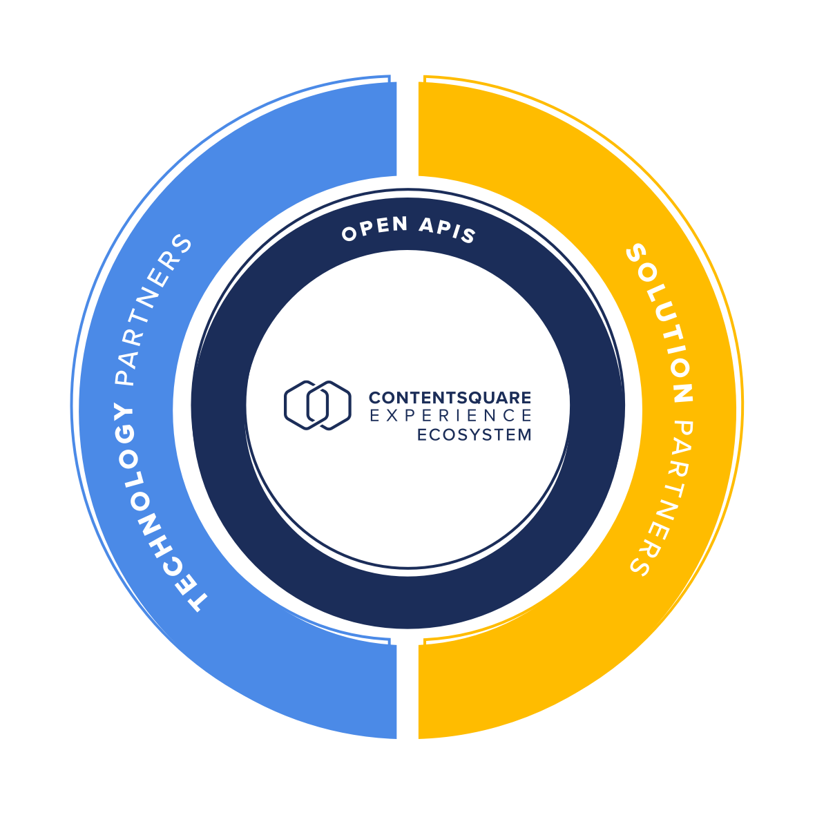 contentsquare-the-global-leader-in-digital-experience-analytics